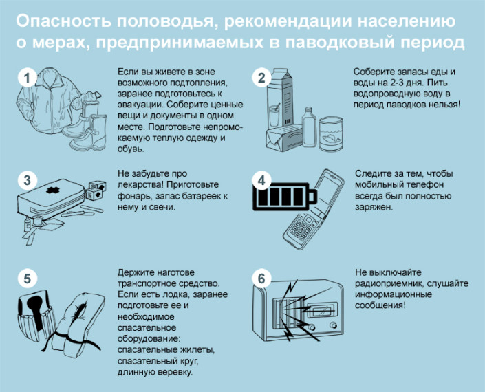 Опасность половодья. Опасность половодья.